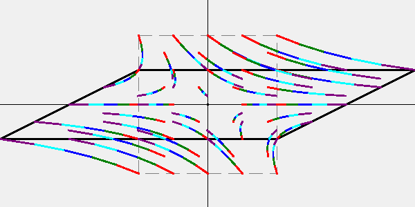 Flow Lines