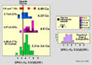 Oxygen isotope analyses of zircons