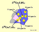Surface 1, REE and oxygen isotope analysis
