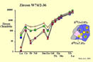 Surface 1, REE and oxygen isotope analysis