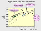 Oxygen isotope ratios and U-Pb Concordia for zircons from sample W74