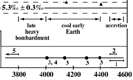 graphic - Crystallization age (U-Pb) and oxygen isotope ratio