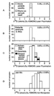 graphic -histograms of d18O